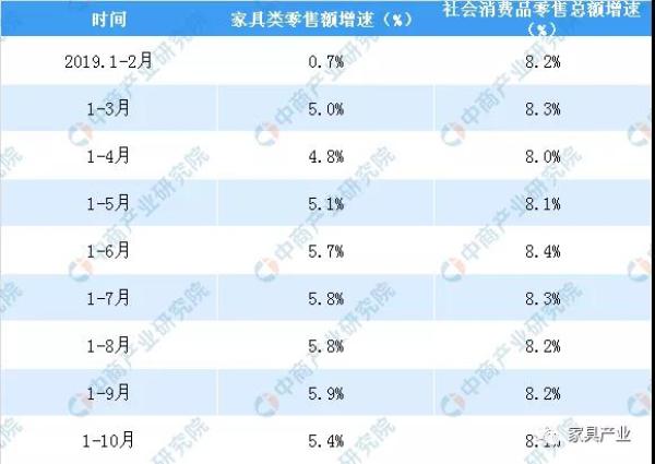 數(shù)據(jù)來(lái)源：國(guó)家統(tǒng)計(jì)局、中商產(chǎn)業(yè)研究院整理